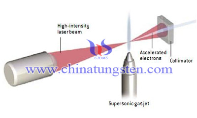 wolfram legering plasmaaccelerator afskærmning